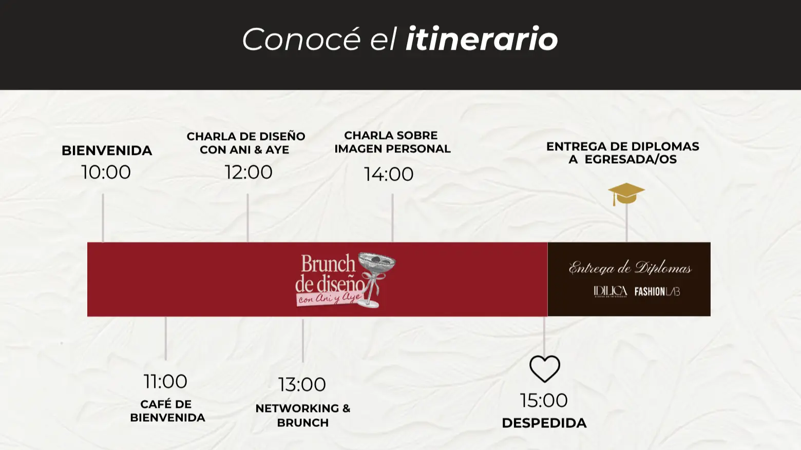 ITINERARIO